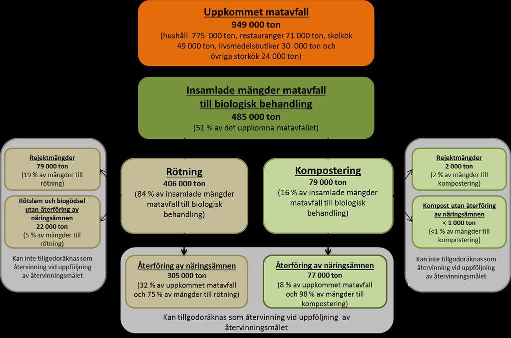 2. Uppföljning av etappmålet 2.