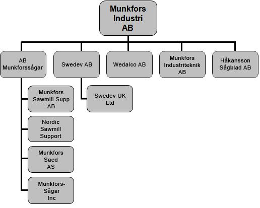 4. Empiri Här presenteras information om de företag vi intervjuat samt en sammanställning av varje intervju.