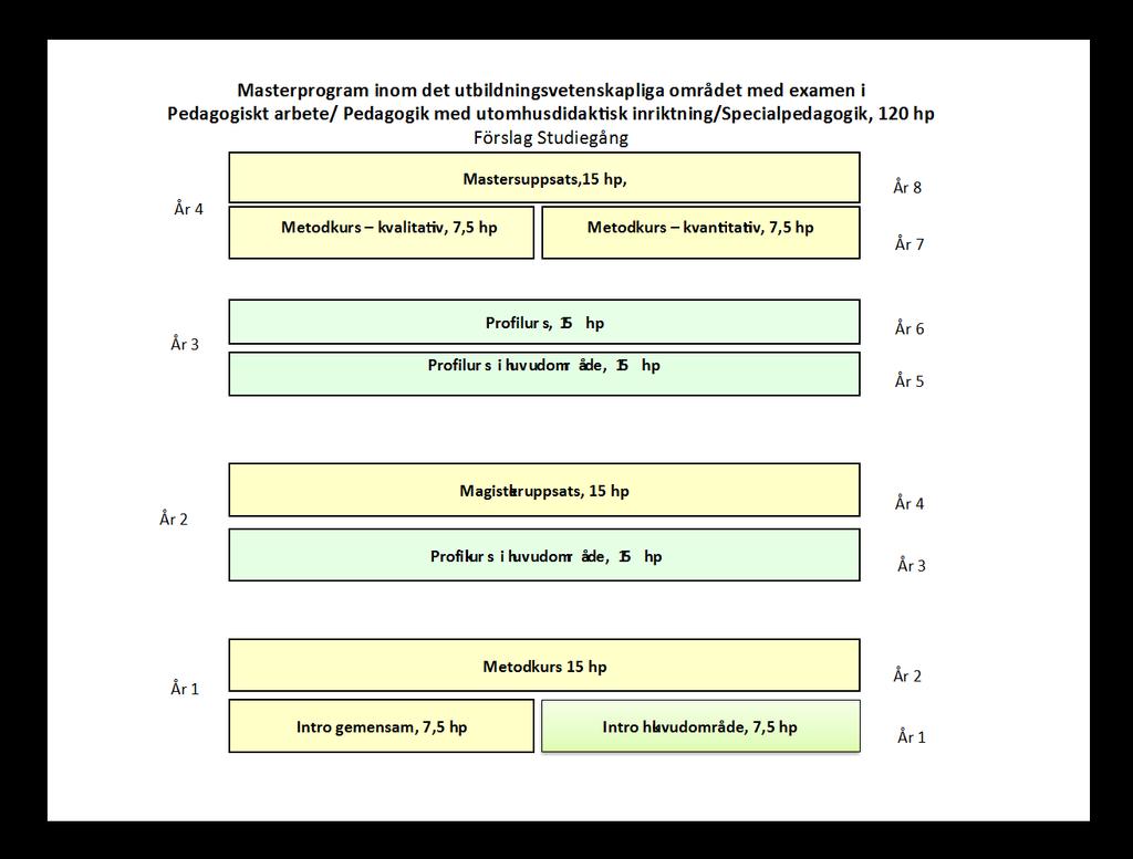 Progression i programmet Progressionen i programmet tydliggörs i kursplanerna. Progressionen finns som ett steg mellan introduktionskurserna och profilkurserna i respektive huvudområde.