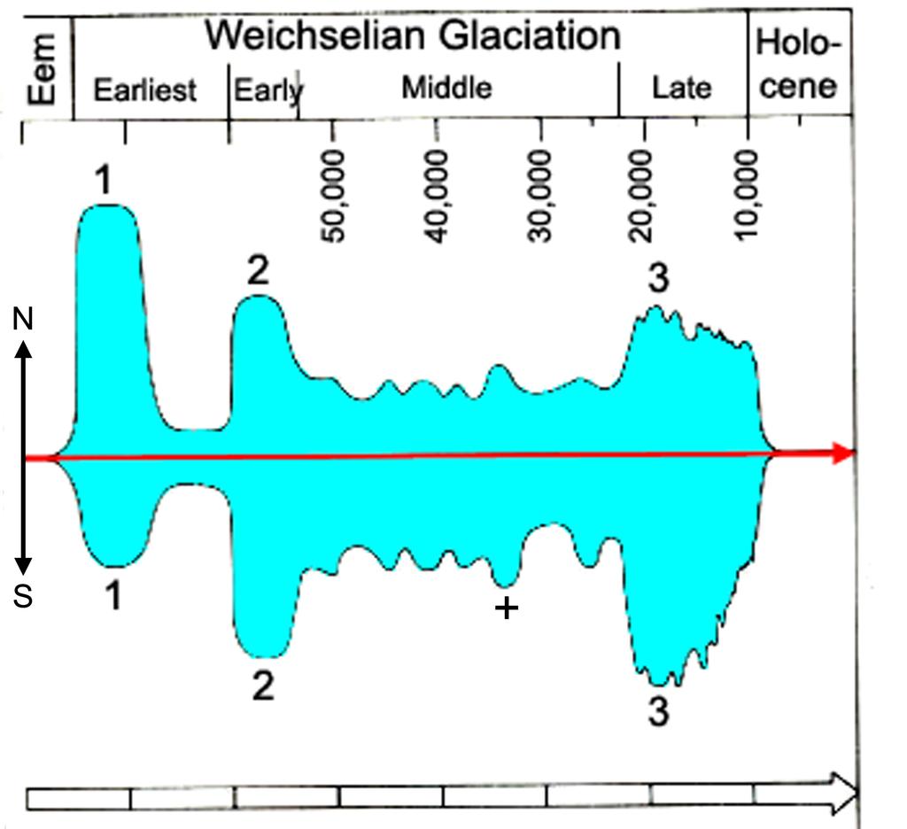 1973, 2014a), så är den absoluta landhöjningen 7,2 mm/år (Fig. 2).