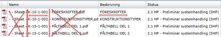 Filnamnen är en kritisk faktor till att hitta rätt dokument och ska inte innehålla beskrivande text eller datum.