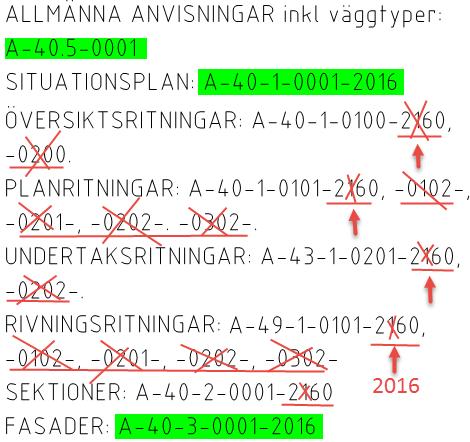 Att skrivsättet av ritningsnumrets delar åtskiljs med bindestreck (-) enligt Svensk standard för ritningsnummer (SS32271:2016).