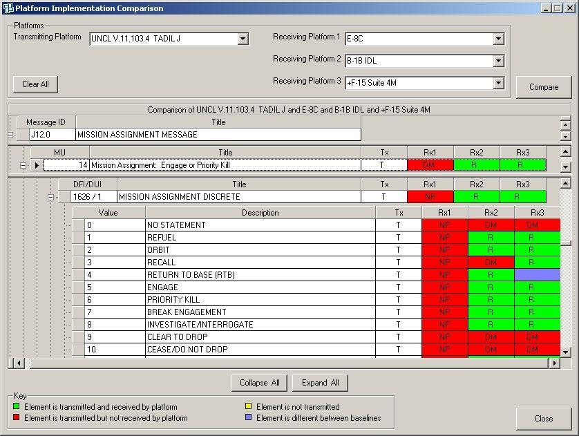 NODE CONNECTIVITY MODEL Node 1 Node 2 Node 3 Description NODE Description CONNECTIVITY MODEL Node 1 Node 2 Node 3 Description Issues Description Comments Issues Node Owner Comments Supporting ICT