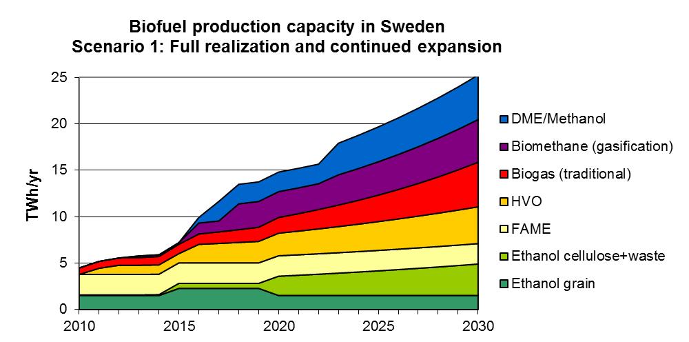 Scenario över svensk