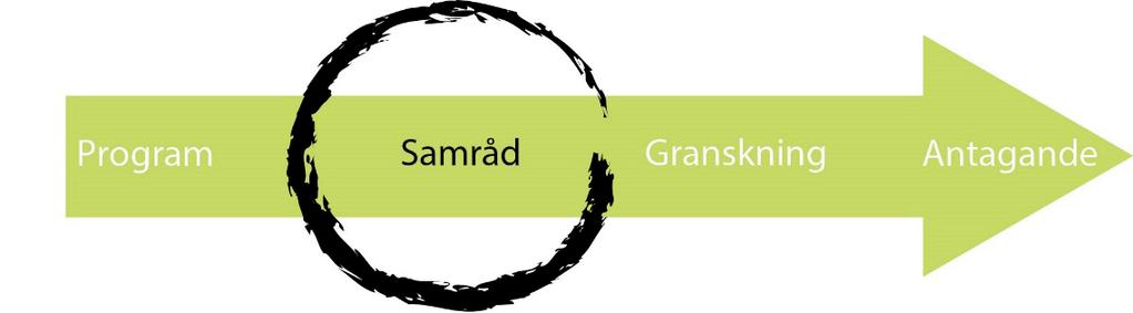 INLEDNING Information om planprocessen Detaljplanen ska ge en samlad bild av markanvändningen och hur miljö är tänkt att förändras eller bevaras.