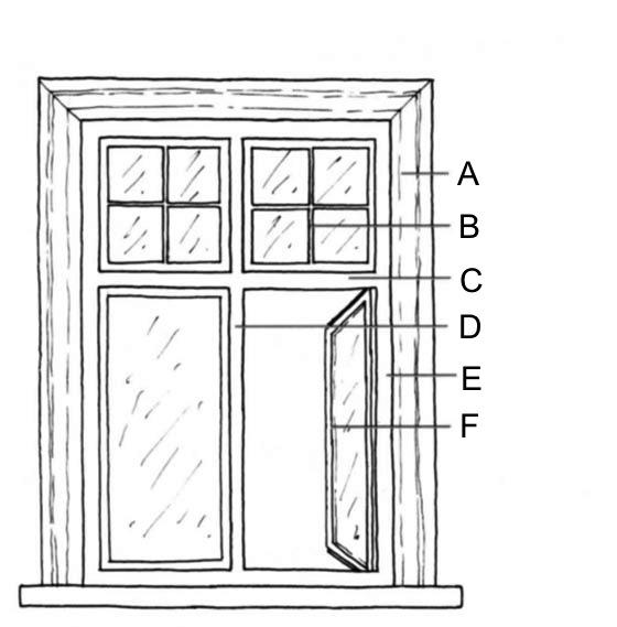 2 1 1 Plan 2 i ett flerbostadshus Byggnadens delar, material och detaljer 26. Fönster är en viktig del av arkitekturen och bostaden.