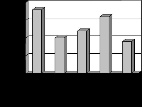 kontrolleras individens livsstil och det förväntas att individen ska försöka att förbättra sina resultat vilket kan upplevas som pressande.