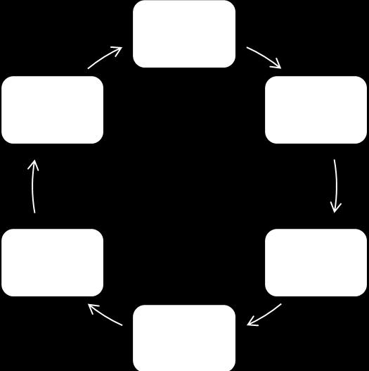 2.3.1. Stadier i en beteendeförändringsprocess Det första stadiet i den transteoretiska modellen är förnekelsestadiet (Statens folkhälsoinstitut, 2008).