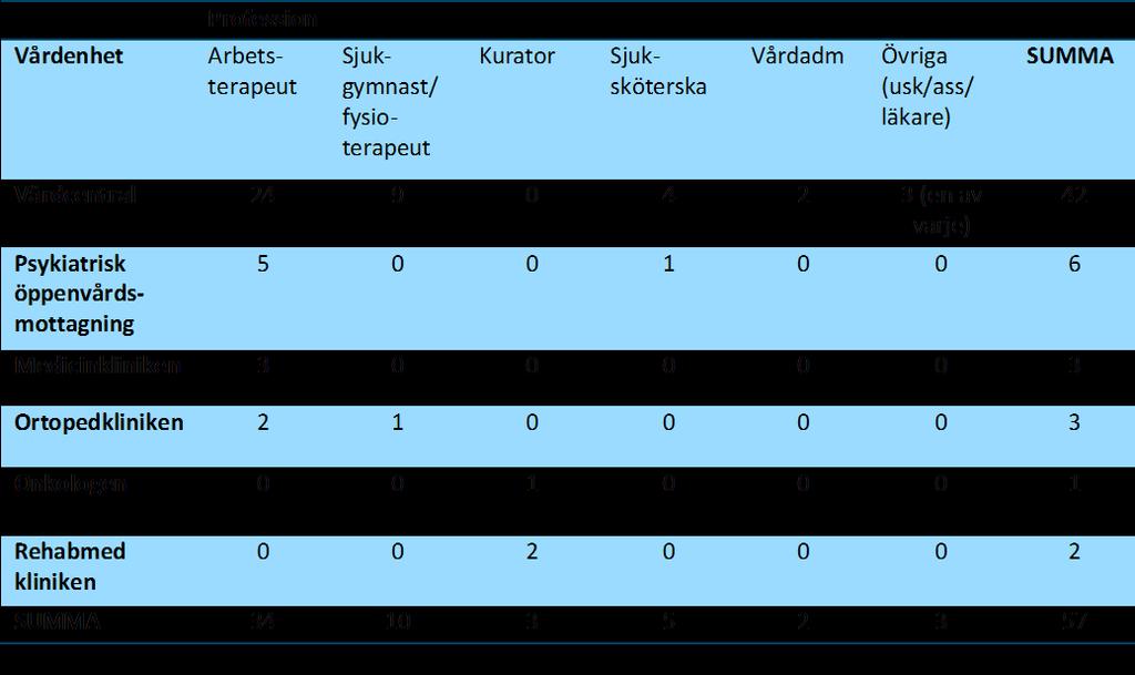 Material och metod Studiemiljö Förbättringsarbetet och studien av förbättringsarbetet har genomförts i RJL.