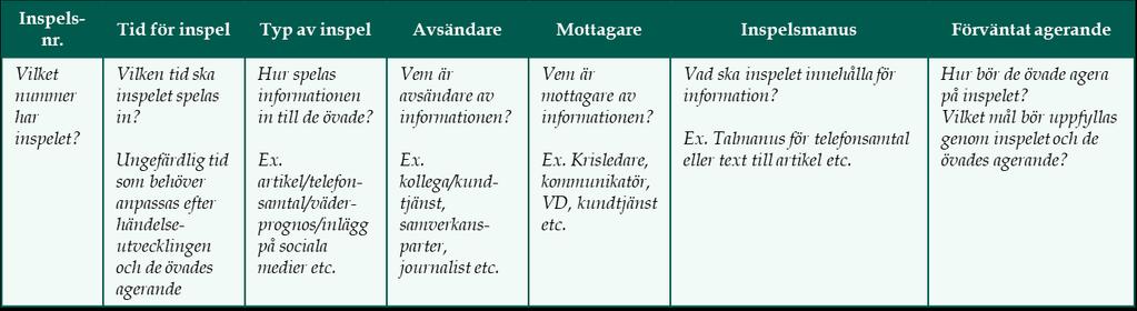 fiktiva radiosändningar, lägesbeskrivningar, e-post eller fax. Eller så sker inspelet genom att infrastruktur eller resurser helt enkelt stängs ned eller flyttas.
