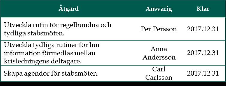 Exempel på enkel åtgärdslista FÖRBEREDA NÄSTA ÖVNING Inte endast resultatet av övningen utan också övningen som sådan bör utvärderas för att ge ingångsvärden till kommande övningar.