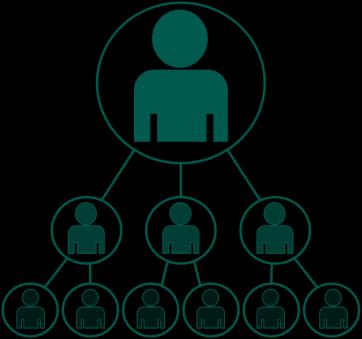 VARFÖR BEHÖVER ÖVNINGEN FÖRANKRAS? Övningens mål ska vara i linje med organisationens övergripande strategi för riskoch krishantering.