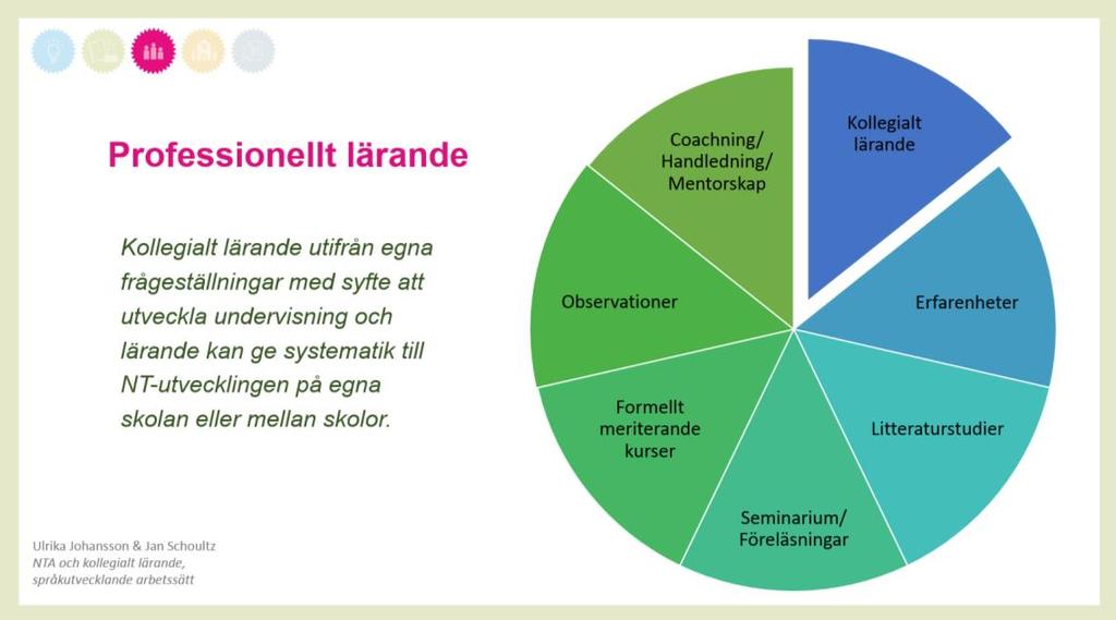 5) Omgivande samhälle a) Inventera utvecklingsgrupper som önskar kontakt med arbetsgivare på orten.
