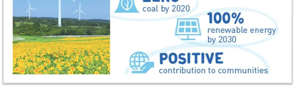Omvärldsförändringar Zero CO 2 De multinationella bolagen antar offensiva klimatmål och använder i hög utsträckning det internationella systemet CDP för att redovisa åtaganden och utsläpp.
