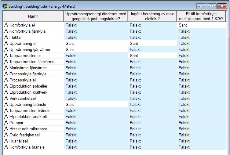 Välja BBR-specifika justeringar På BBR-fliken finns en tabell (se figur 3 där tabellen visas i expanderat format) med en lista på alla energimätare.