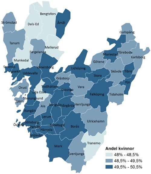 Befolkningsstruktur Det finns fler män än kvinnor i Västra Götaland. Kvinnorna har längre medellivslängd och högre medelålder.