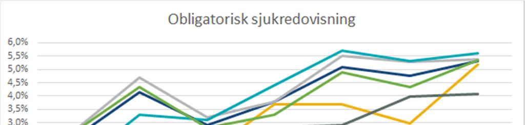 Analys 1.3 Hållbar tillväxt Socialtjänst Gävle ska verka för långsiktiga miljövänliga val i sina verksamheter.