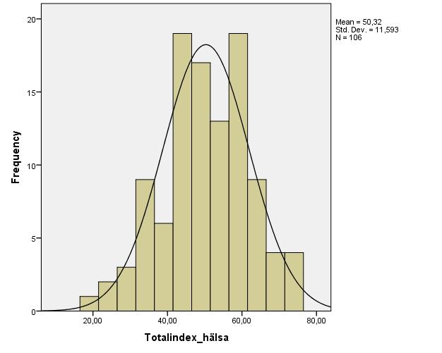 11,6; Min= 19; Max= 72).