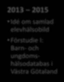 samlad elevhälsobild Förstudie I: