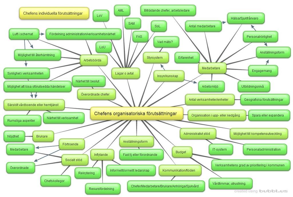 Chefens förutsättningar påverkar möjligheten