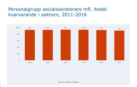 Hur är det med