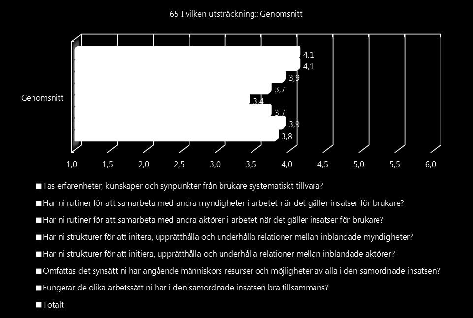 66 Diagram 47.