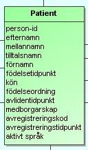 53(71) Associationer En vårdkontakt utförs vid en och endast en Enhet Beslutsregel (ÅÅÅÅMMDD). där precisionen kan minskas från höger.