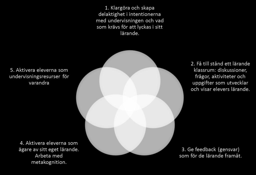 Fem nyckelstrategier Leahy, Lyon, Thompson, &