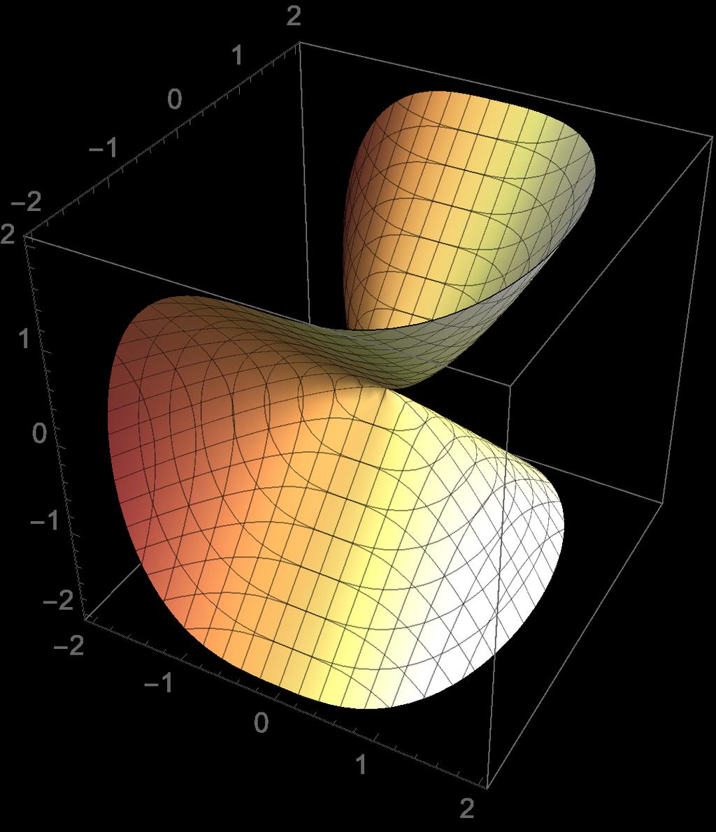 7 / 14 Implicita funktioner: Flervariabelanalys Fallet: R 3 R En ekvation med flera variabler: F(x, y, z) = 0, eller