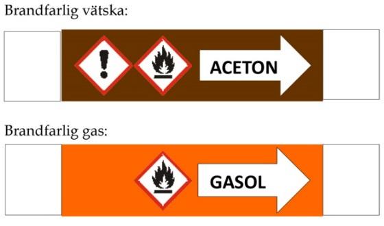 Rörledningar Synliga rörledningar som innehåller en farlig kemisk produkt ska enligt 20 i Arbetsmiljöverkets föreskrift 2014:43 vara märkta med produktens namn, faropiktogram och med en pil för