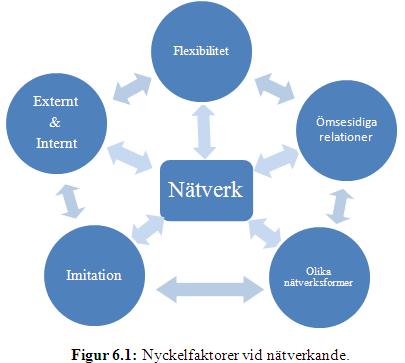 anledningar om ömsesidigt nätverkande gärna vill utbyta erfarenheter med dessa företag. Även tidigare studier av Born Global företag visar att erfarenheter är grunden till utveckling.