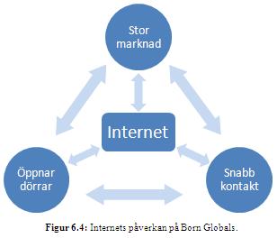 och att potentialen där är större än någon annanstans i världen just nu.