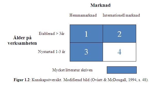 uppstarten av ett traditionellt företag, till att även omfatta företag som vill ut på den internationella marknaden redan i uppstartsfasen.