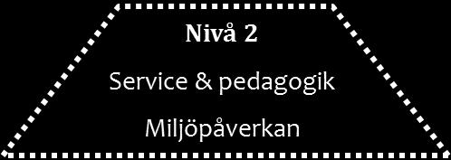 Kyrkskolan F-6 har denna period genomfört: Nivå 1 (besvardes 013-04-04) Nivå Nivå 3 Ej genomförda nivåer omsluts av en prickad linje.