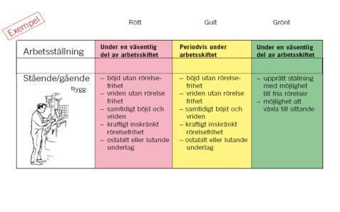 bedömning av