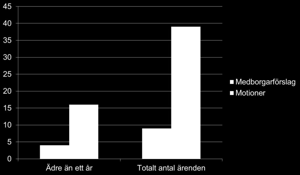 I tjänstemannaberedningen ska det i tjänstemannaförslaget framgå ett antal punkter som är obligatoriska, bland annat bakgrund till ärendet.