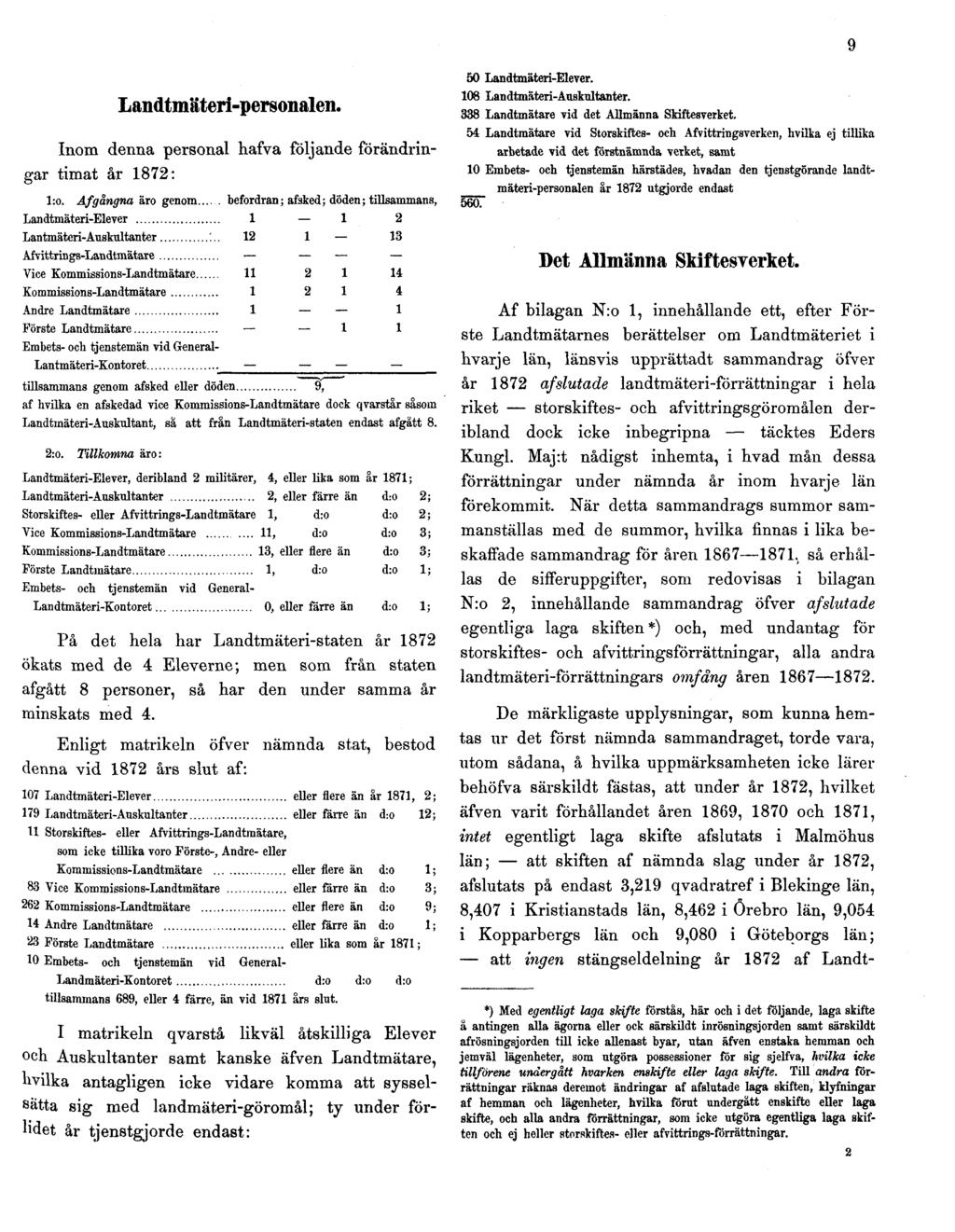 9 Landtmäteri-personalen. Inom denna personal hafva följande förändringar timat år 1872: l:o.