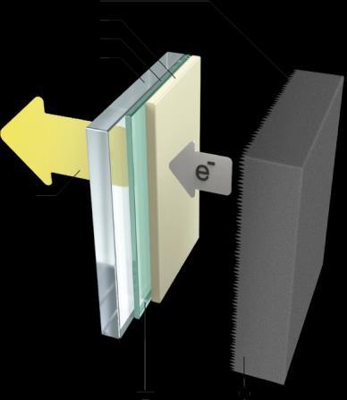 LightLabs teknik LightLabs teknik LightLab utvecklar tekniker för att åstadkomma kostnadseffektiva nanostrukturer som används på flera sätt.