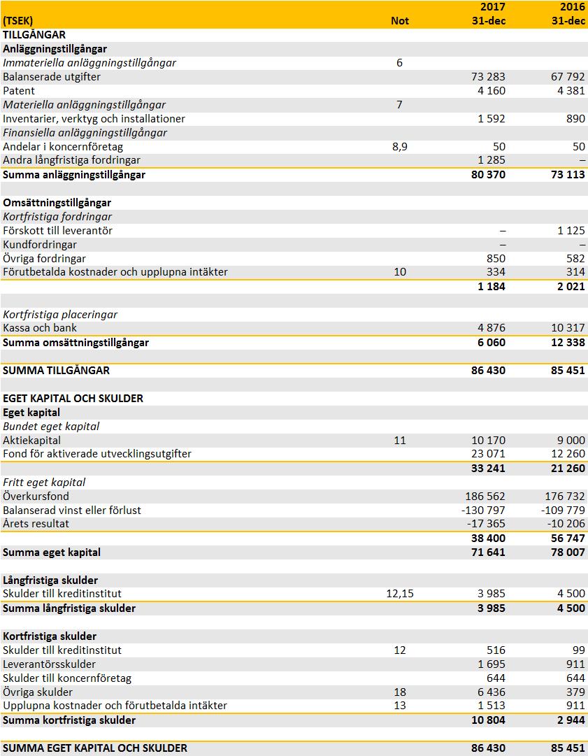 Räkenskaper