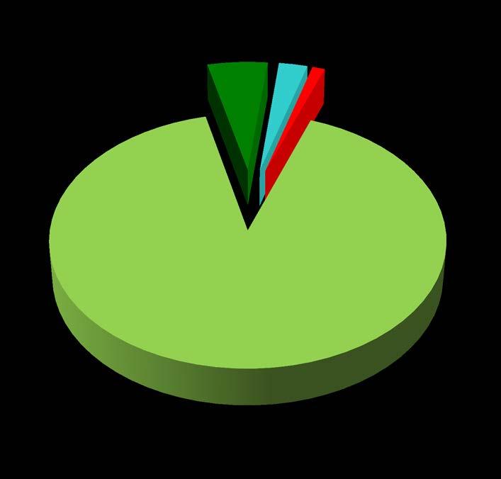 Ekonomi Intäkter 2017 5% 3% 1% Fjärrvärmeförsäljning