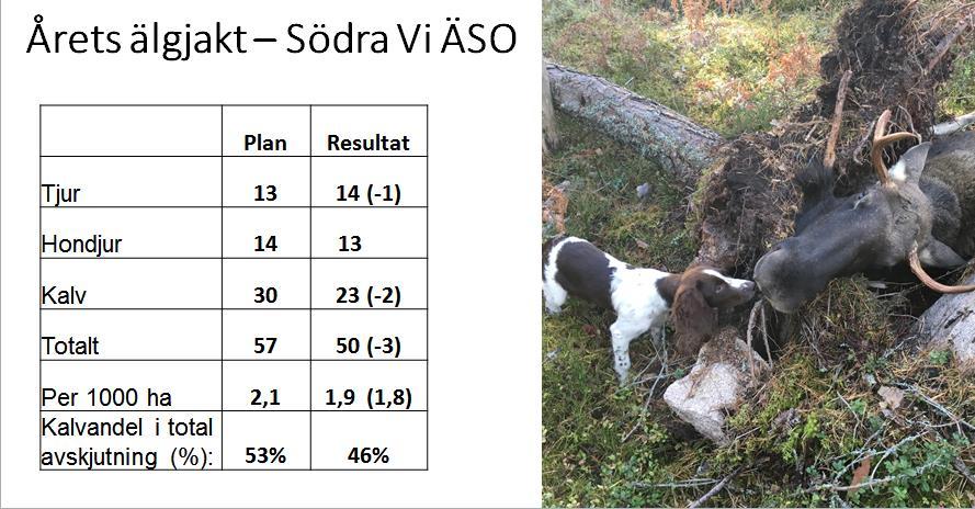 Södra Vi Sköteselområde Protokoll Samrådsmöte 2018-02-21 Protokoll Samrådsmöte Samrådsmöte för Södra Vi Skötselområde, 21 februari 2018 i Brunnssalongen.