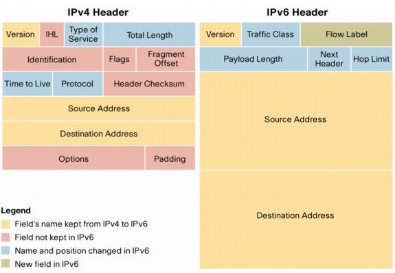 En ny kapabilitet läggs till i IPv6.