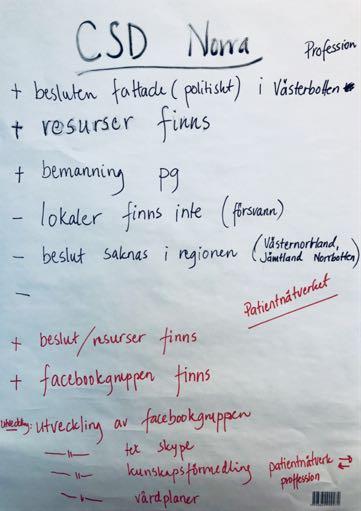 Nuläge