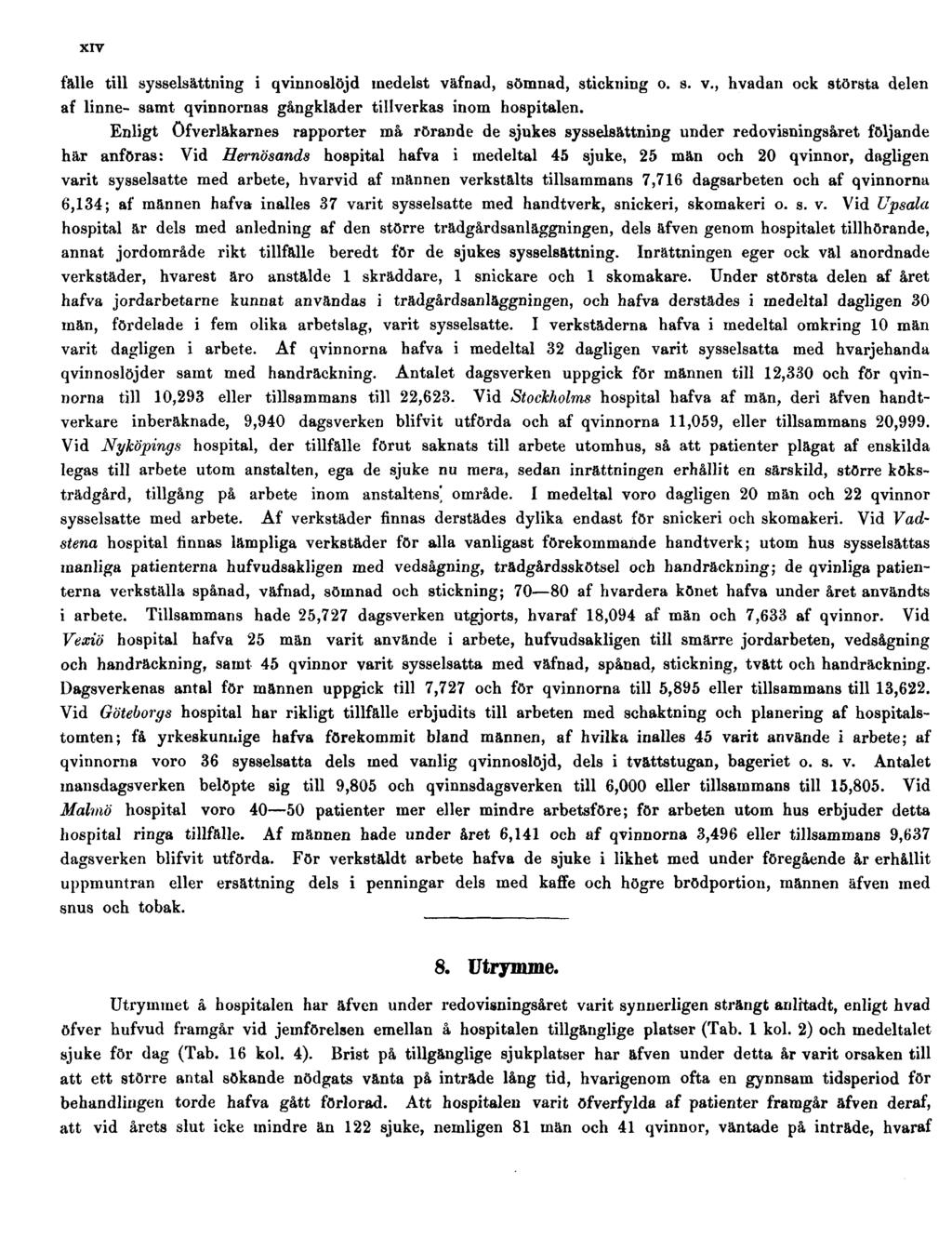XIV fälle till sysselsättning i qvinnoslöjd medelst väfnad, sömnad, stickning o. s. v., hvadan ock största delen af linne- samt qvinnornas gångkläder tillverkas inom hospitalen.