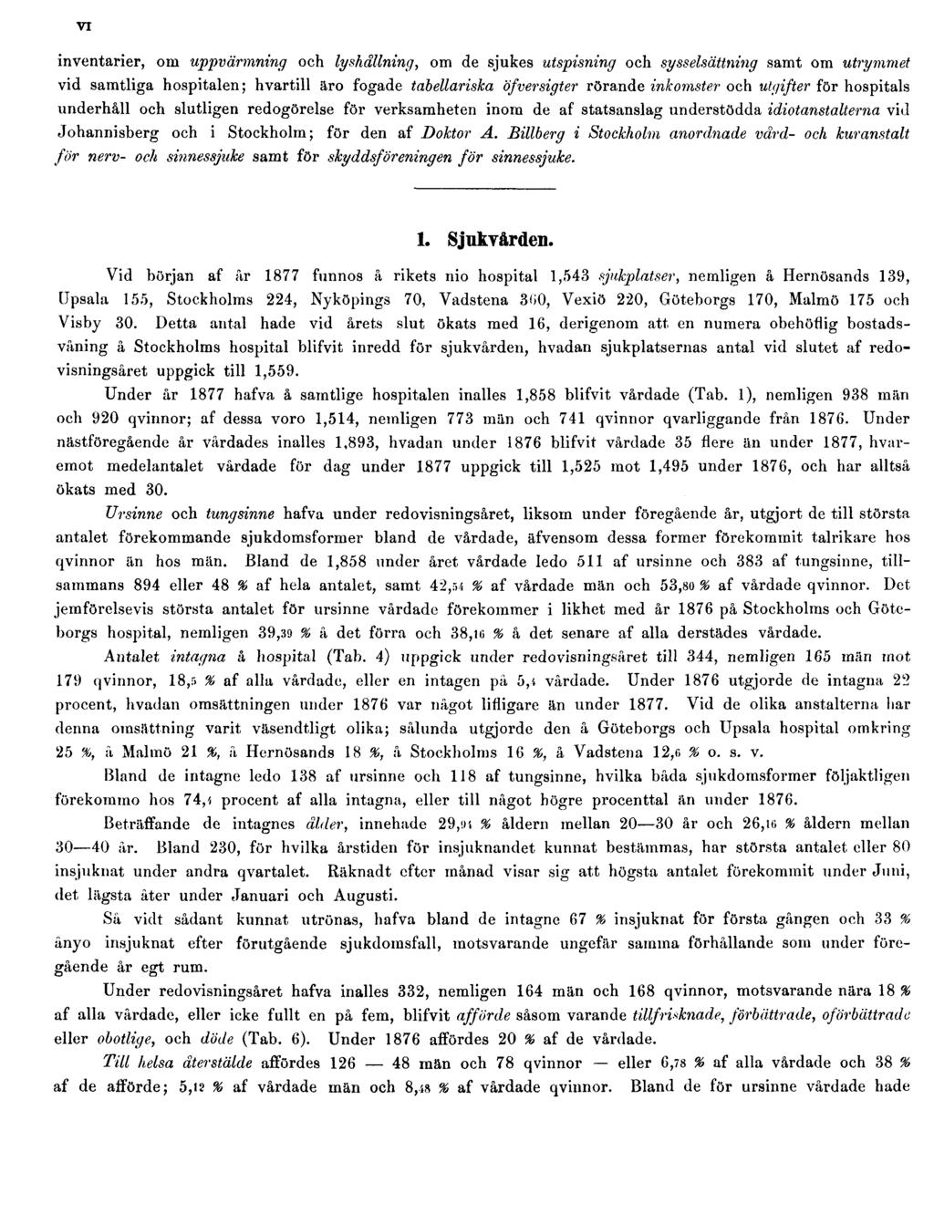VI inventarier, om uppvärmning och lyshållning, om de sjukes utspisning och sysselsättning samt om utrymmet vid samtliga hospitalen; hvartill äro fogade tabellariska öfversigter rörande inkomster och