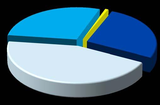 Utvärdering enligt Reach: Lägesrapport 2014 15 Totalt 33 utkast till beslut efter kontroll av att kraven är uppfyllda som hänskjutits till medlemsstaternas behöriga myndigheter för synpunkter