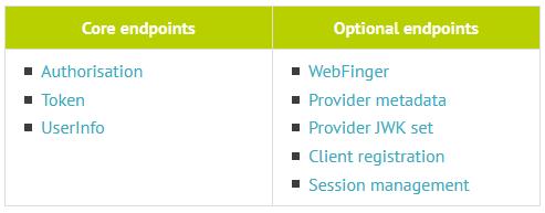 OpenID