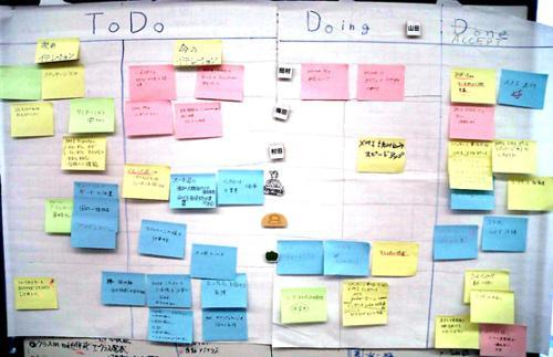 - Hjälpa arbetsgruppen att arbeta på ett motiverat och samarbetsvilligt sätt. Dessa punkter uppnås lättare med hjälp av att visualisera projektet genom post-it lappar på kanbantavlan.
