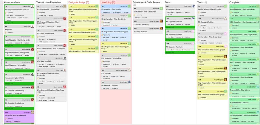 2012-10-12 1.0 2 (3) Bild över de sprintar som befinner sig i vår Kanban från Kravspecarbete till Complete. Gula sprintar är delsprintar till huvudsprintarna som är markerade med blått.