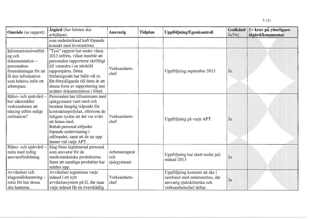 3 (5) Område (se rapport) Informationsöverföri ng och dokumentation - personalens förutsättningar för att få den information som behövs inför ett arbetspass.